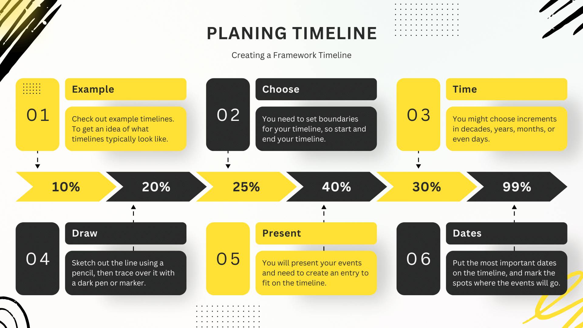 Contoh Content Planning