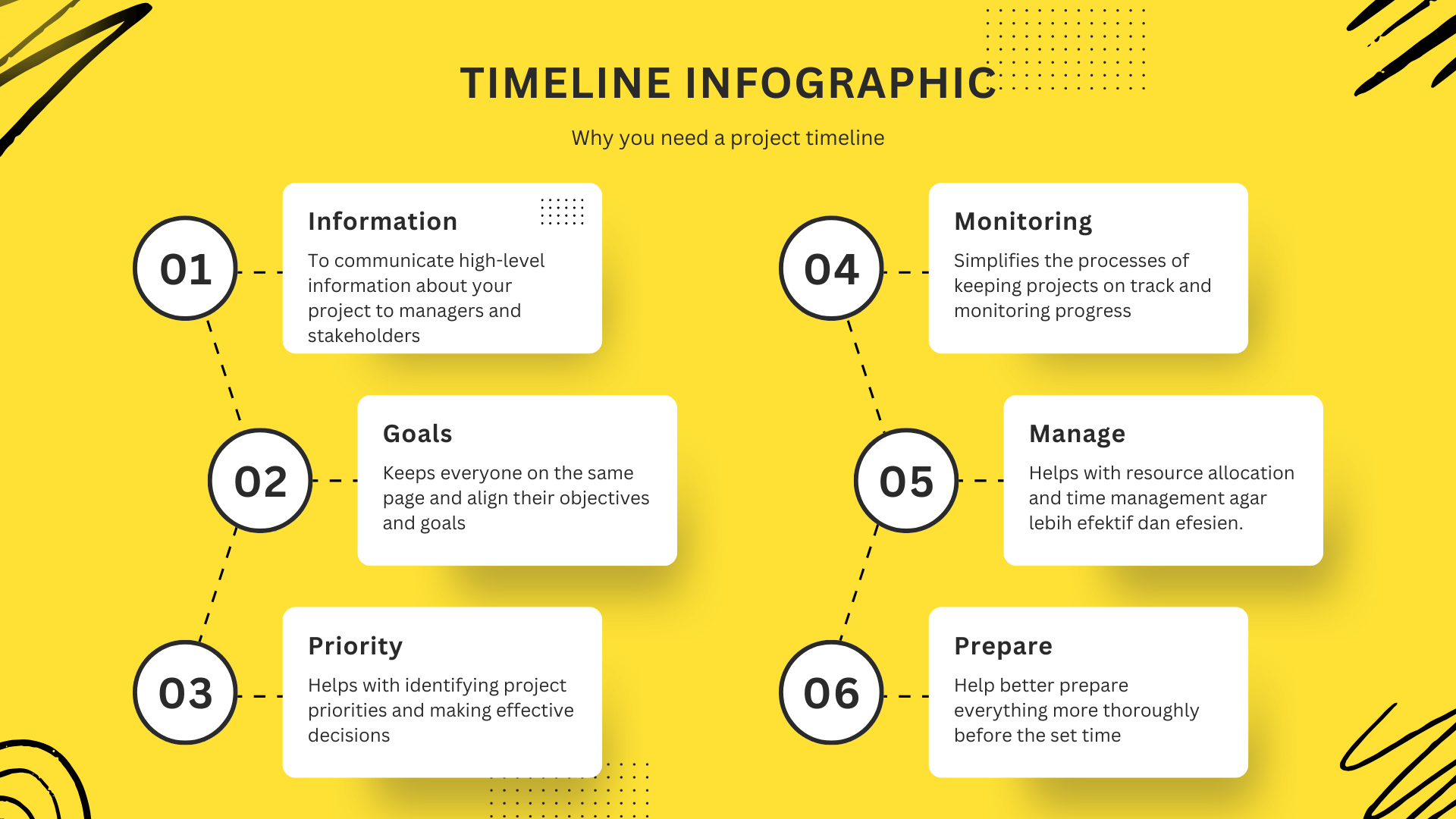 Contoh Content Planning
