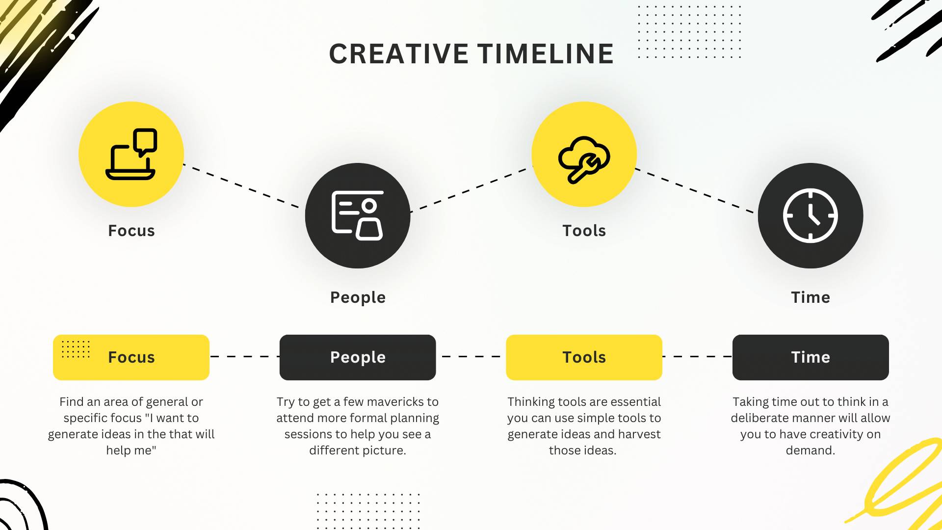 Contoh Content Planning