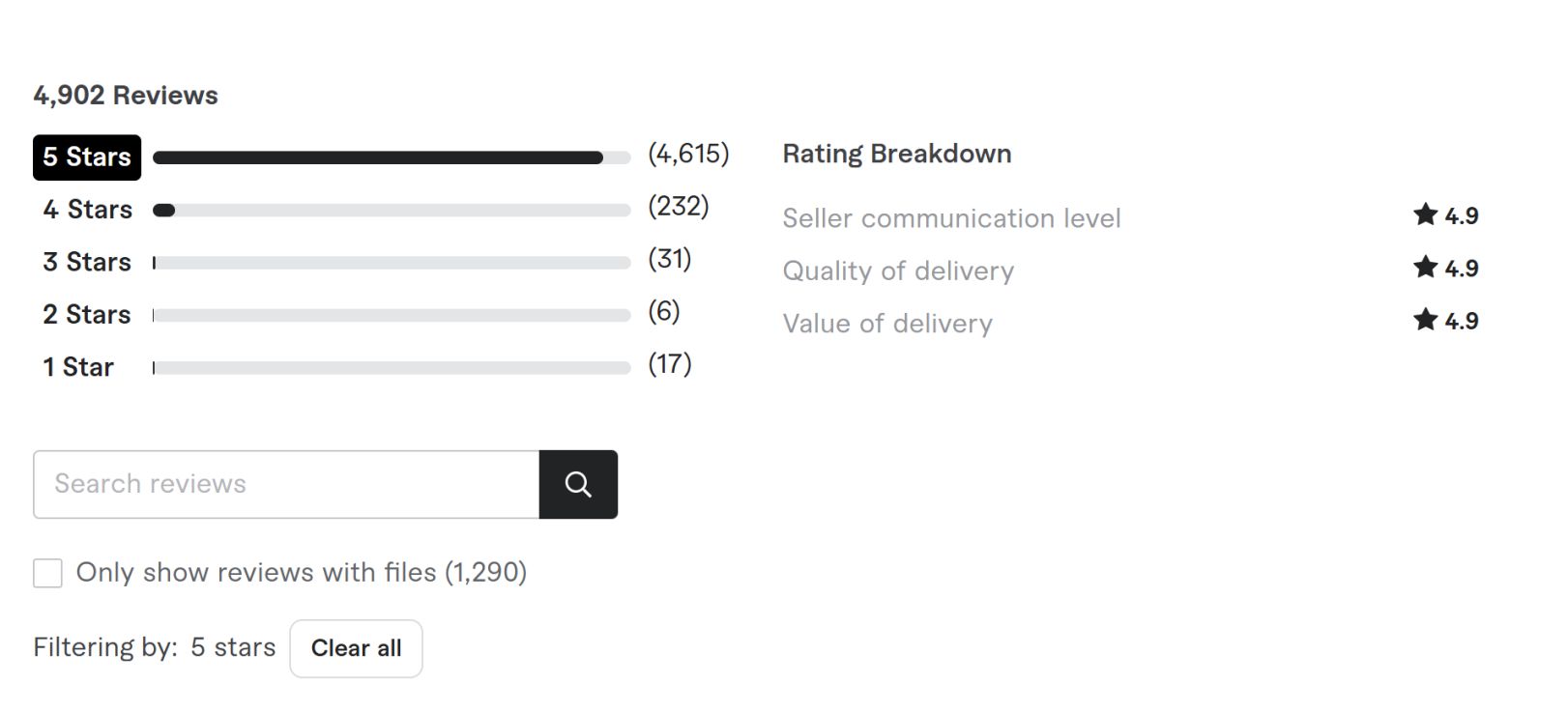 Gig Secara Cepat, Tepat, dan Efektif