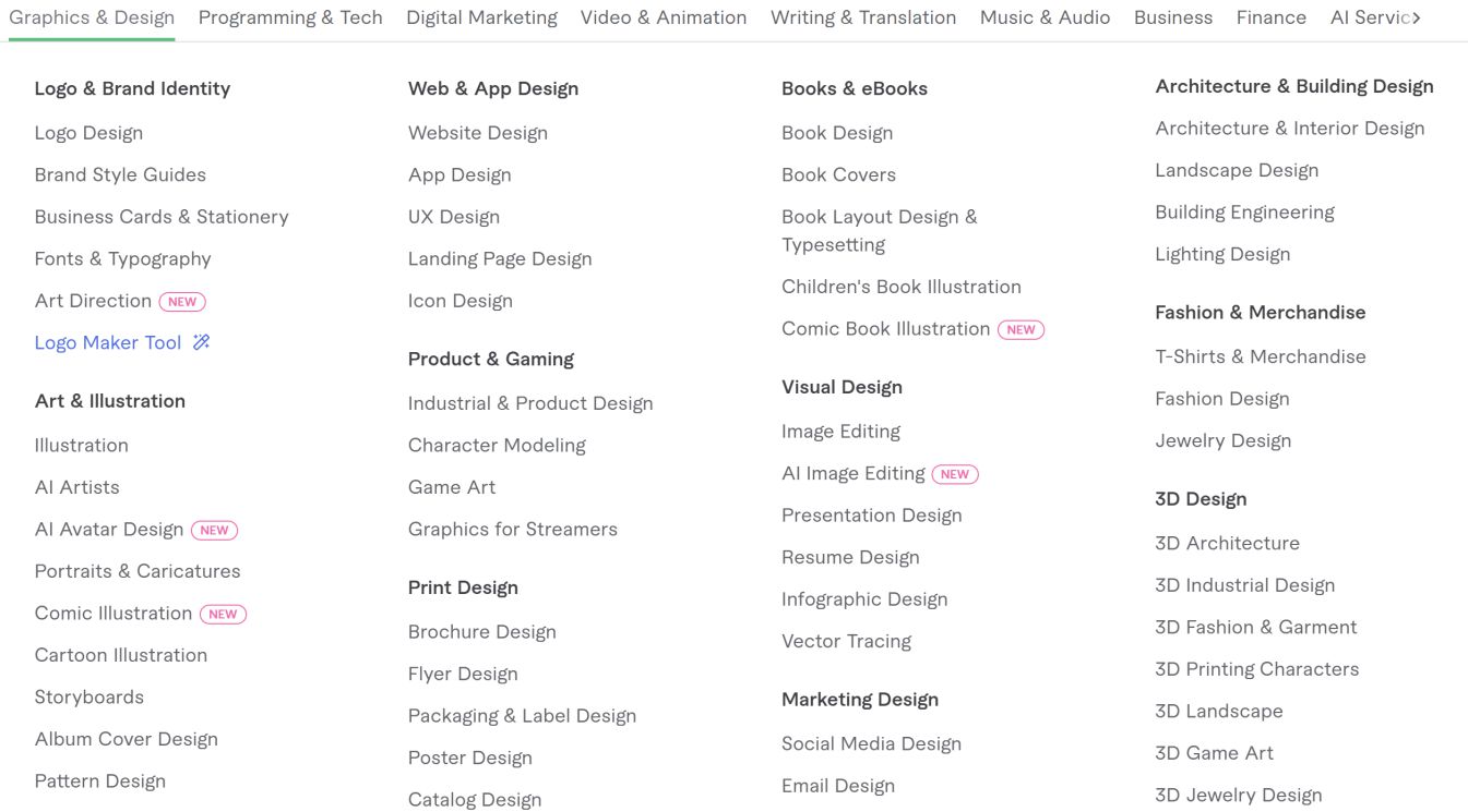 Pekerjaan Apa Saja yang Ada di Fiverr