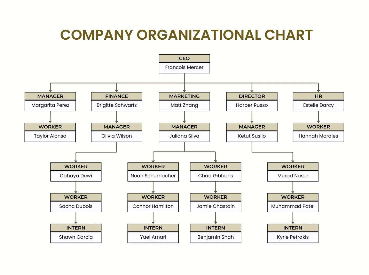 Cara Membuat Struktur Organisasi di PPT Manual