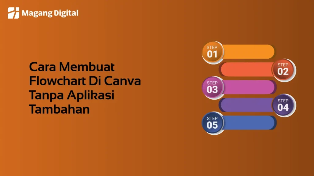 Cara Membuat Flowchart di Canva