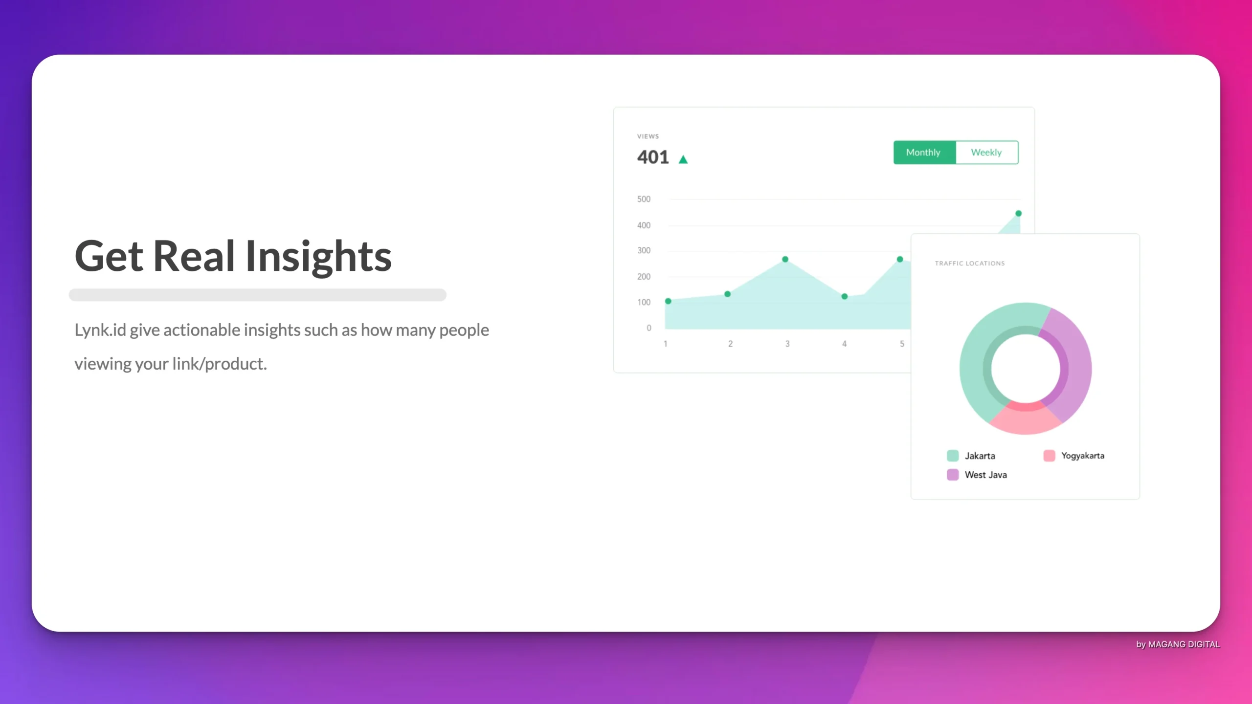 Ide Jualan di Lynk ID
