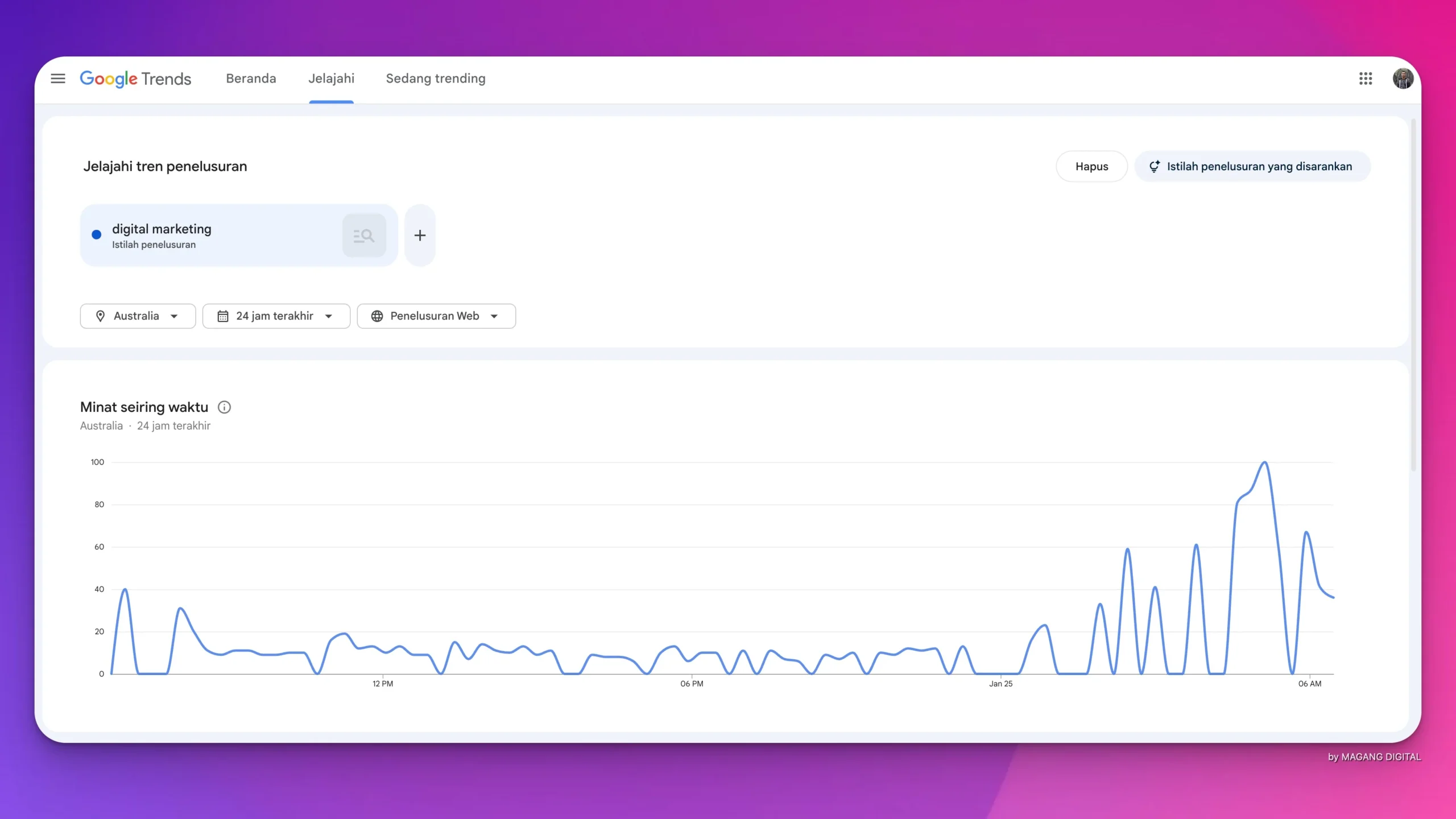 AI untuk Riset Kata Kunci Akurat