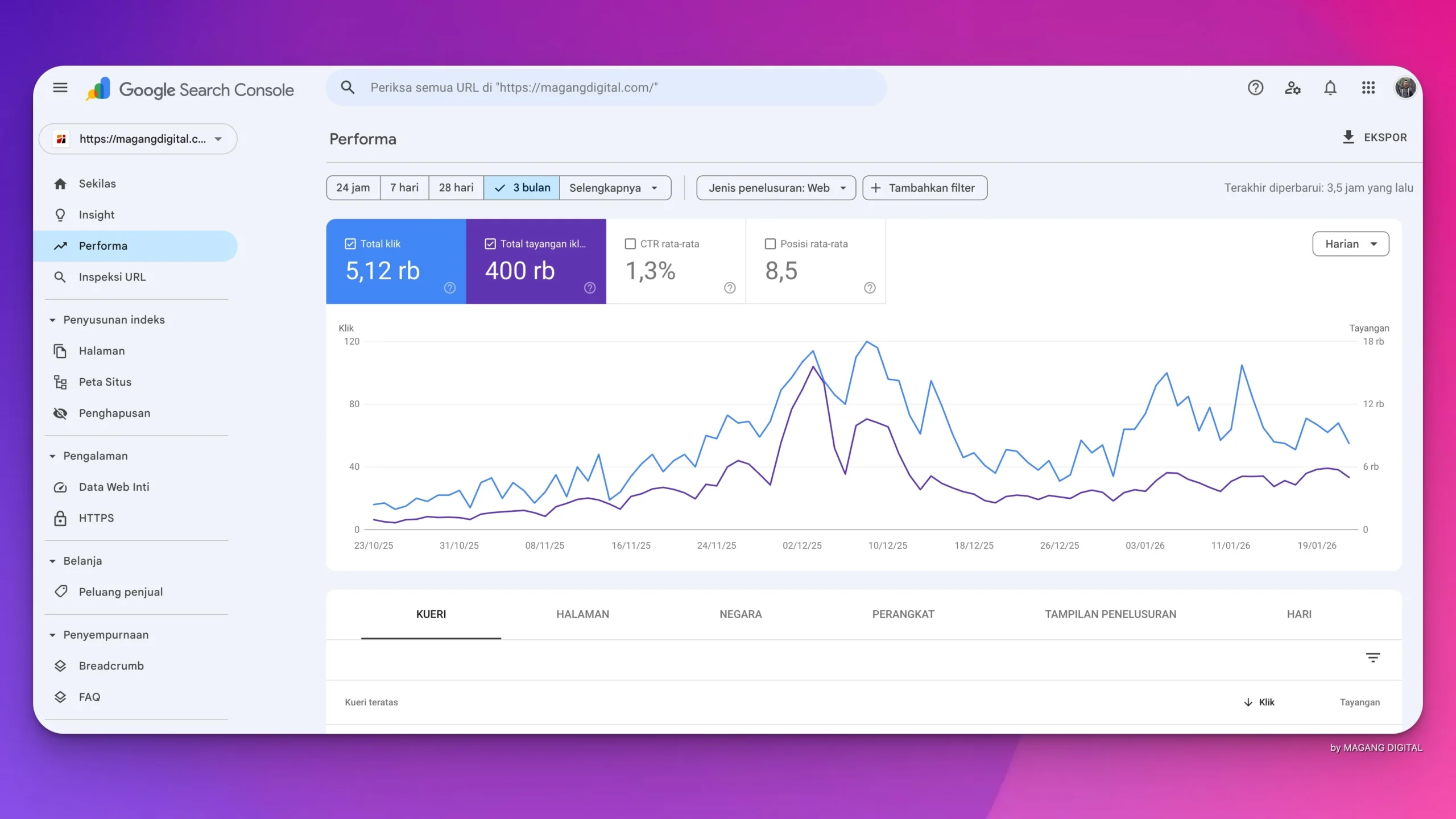 AI untuk Riset Kata Kunci Akurat
