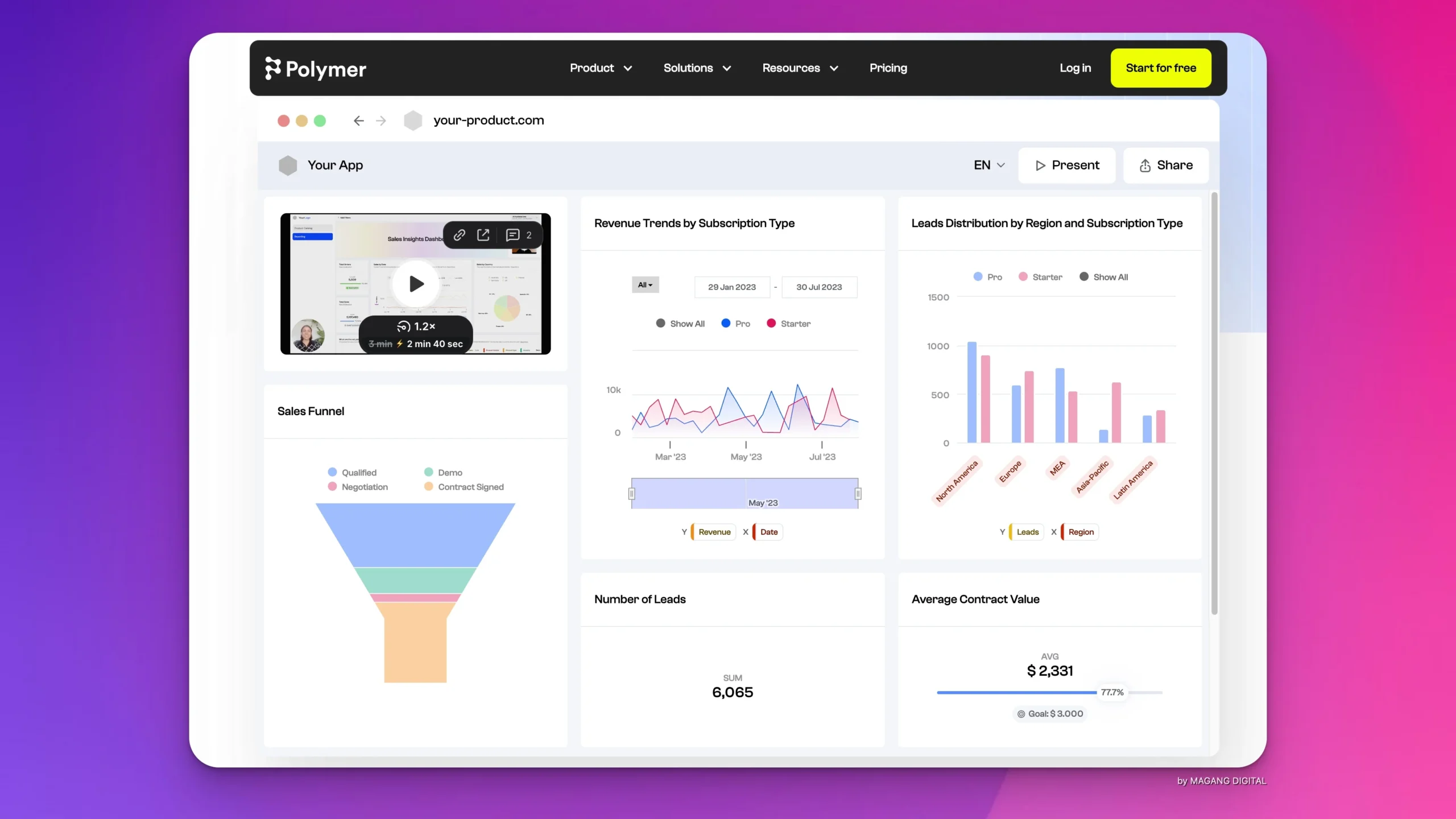 AI Tools untuk Customer Analytics